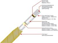 CAB-699 Fiber Optic Temperature Probe